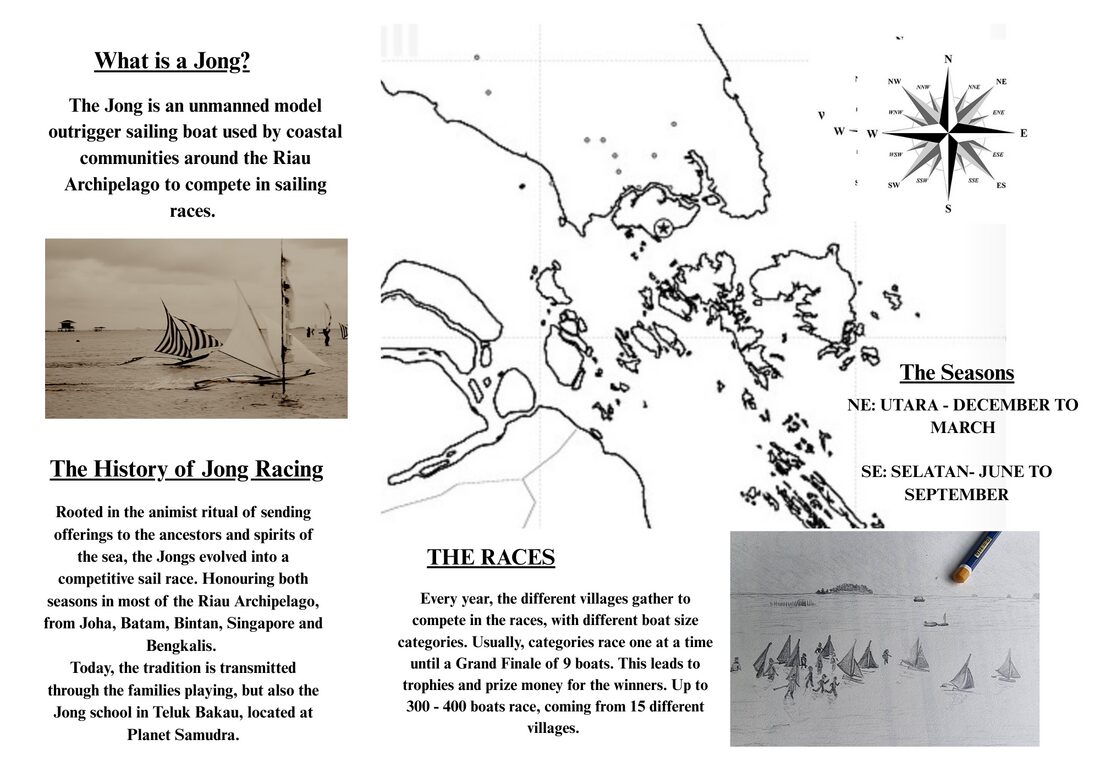 Infographic panel explaining what a jong is and the history of jong racing, with a map of the Riau Archipelago, a compass rose, a sepia race photo and a pencil sketch of racers