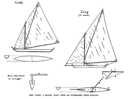 Archival technical drawing comparing a kolek and a jong model boat with outrigger, from a mid-20th-century academic paper on Malay sailing craft